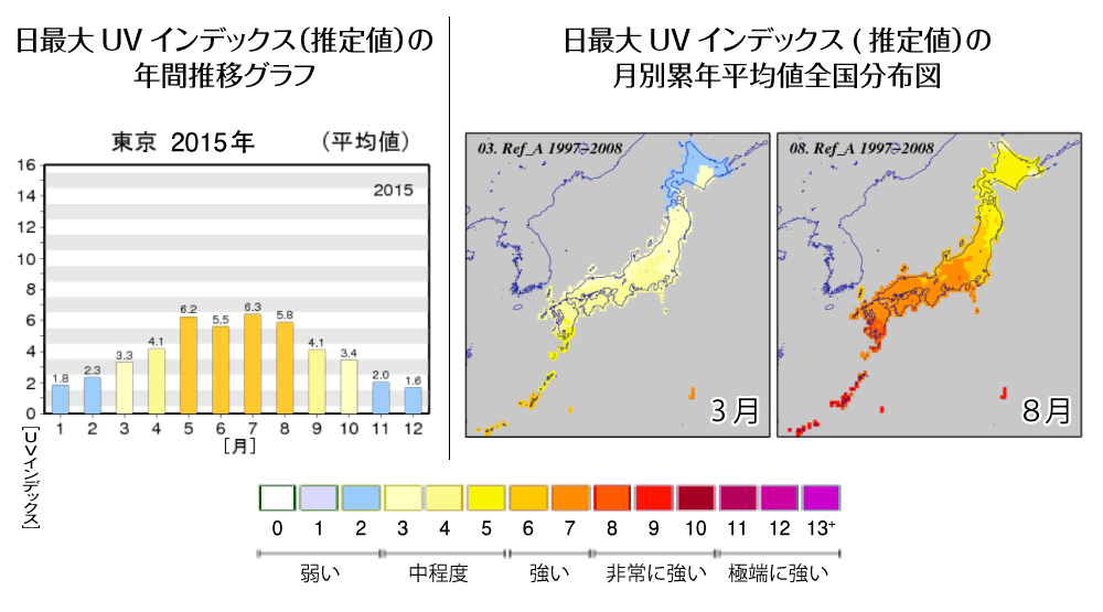 UVインデックス