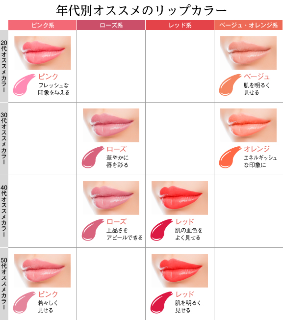 似合うリップカラーは年齢によって違う 年齢別リップの選び方 Beauty Column 美容コラム Meiko