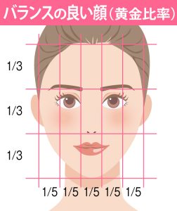 あなたは 求心顔 遠心顔 バランスを知ってなりたい顔に近づけるメイク Beauty Column 美容コラム Meiko
