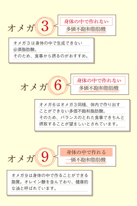 簡単 飲むだけオイル美容 オメガ369 美容サプリ Beauty Column 美容コラム Meiko