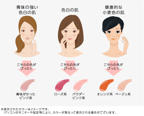 私を 魅力的 に見せる リップカラーの選び方 Beauty Column 美容コラム Meiko