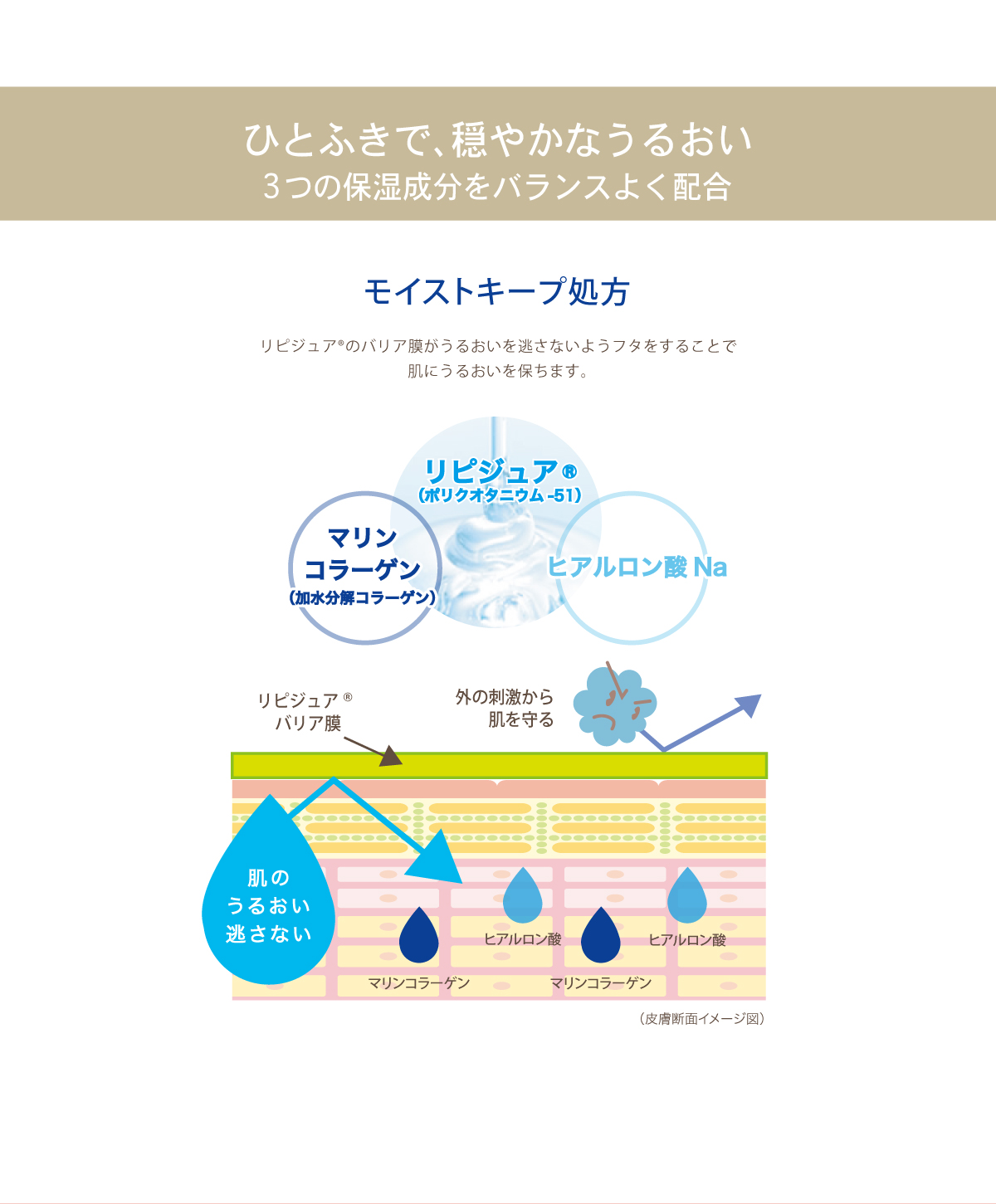 ひとふきで、穏やかなうるおい。3つの保湿成分をバランスよく配合