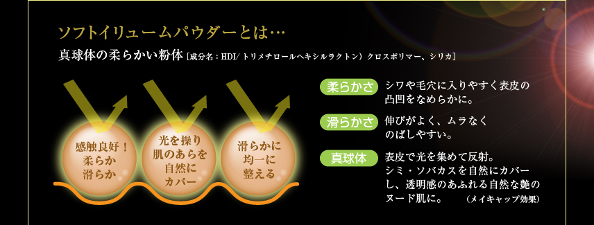 ソフトイリュームパウダーとは、真球体の柔らかい粉体