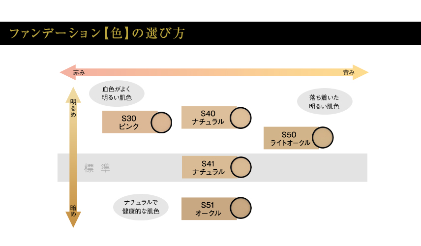 ファンデーションの【色】の選び方
